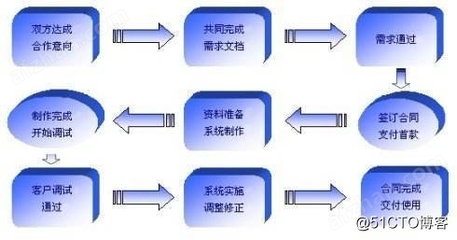 揭秘2025年金融软件开发公司排名与金融业务流程外包最佳选择