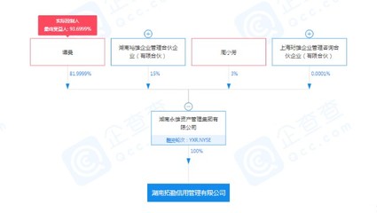 催收巨头永雄集团新设全资子公司，布局金融业务流程外包新赛道