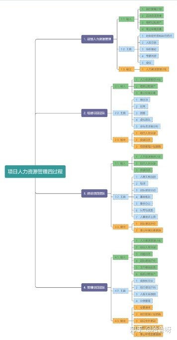 11张好用的项目管理全流程图 PMP与金融业务流程外包的最佳实践