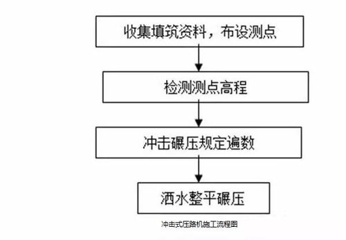 金融业务流程外包的核心流程图概览，你真的了解吗？